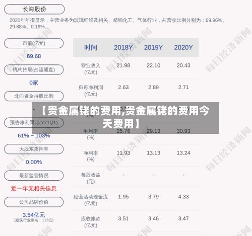 【贵金属铑的费用,贵金属铑的费用今天费用】