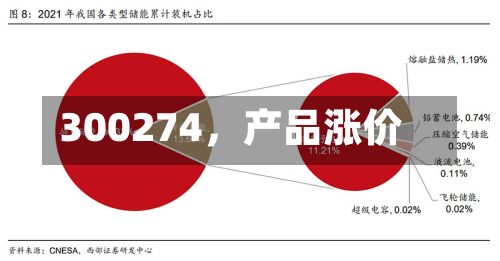 300274，产品涨价-第2张图片