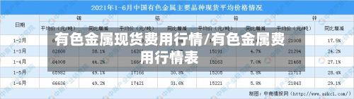 有色金属现货费用行情/有色金属费用行情表
