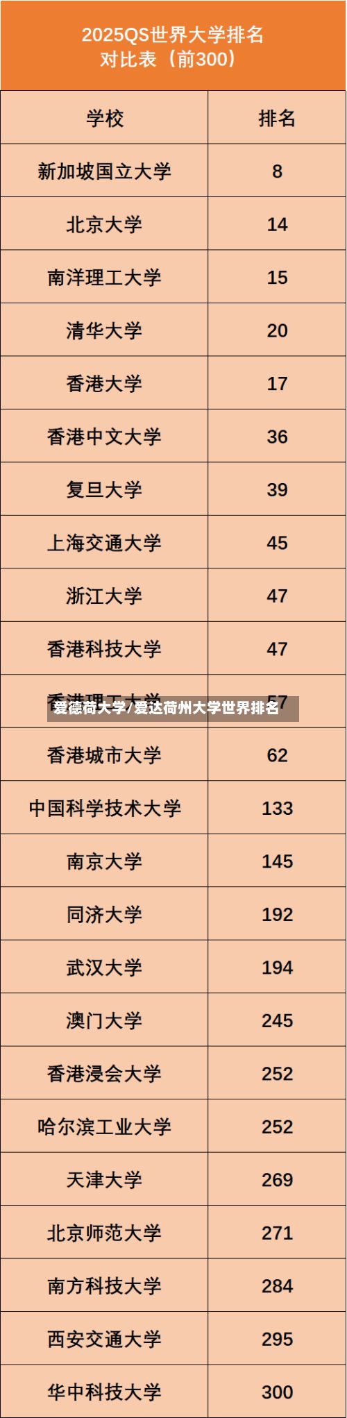 爱德荷大学/爱达荷州大学世界排名-第2张图片