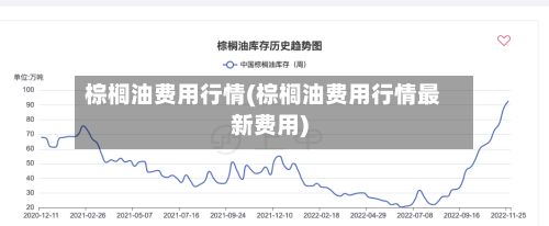 棕榈油费用行情(棕榈油费用行情最新费用)