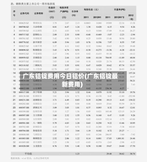 广东铝锭费用今日铝价(广东铝锭最新费用)-第2张图片