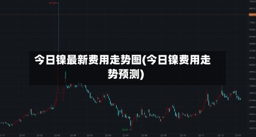 今日镍最新费用走势图(今日镍费用走势预测)