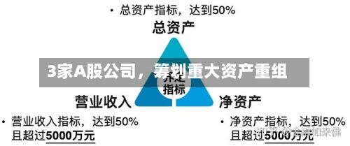 3家A股公司，筹划重大资产重组