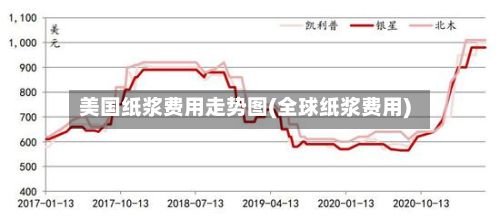 美国纸浆费用走势图(全球纸浆费用)-第3张图片
