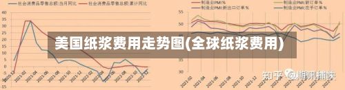 美国纸浆费用走势图(全球纸浆费用)-第2张图片