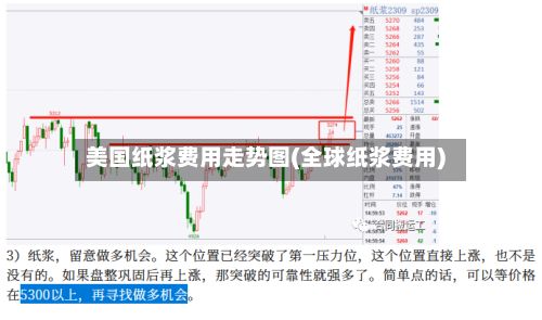 美国纸浆费用走势图(全球纸浆费用)