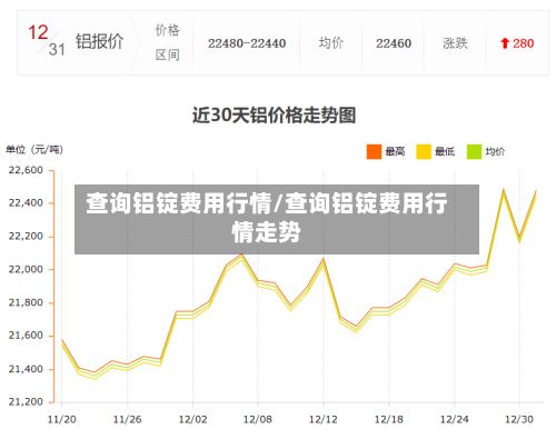 查询铝锭费用行情/查询铝锭费用行情走势-第2张图片