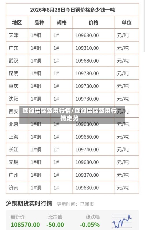 查询铝锭费用行情/查询铝锭费用行情走势-第3张图片