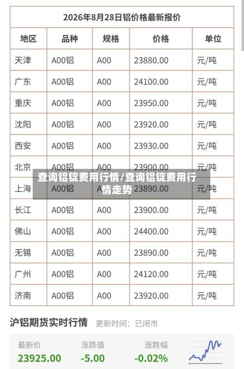 查询铝锭费用行情/查询铝锭费用行情走势