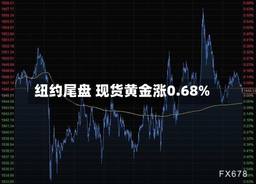 纽约尾盘 现货黄金涨0.68%-第3张图片
