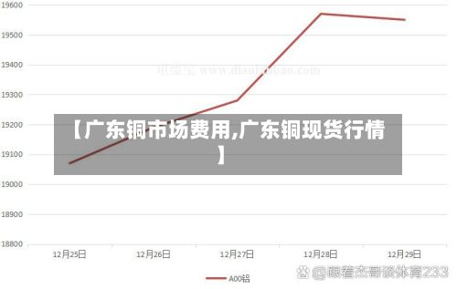 【广东铜市场费用,广东铜现货行情】
