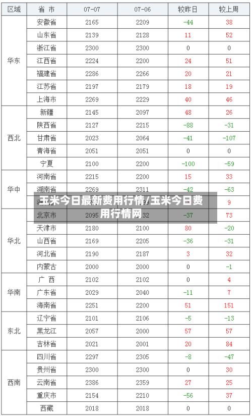 玉米今日最新费用行情/玉米今日费用行情网-第2张图片