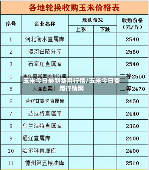 玉米今日最新费用行情/玉米今日费用行情网