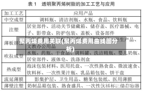 聚丙烯费用关联(聚丙烯费用曲线图分析)-第2张图片