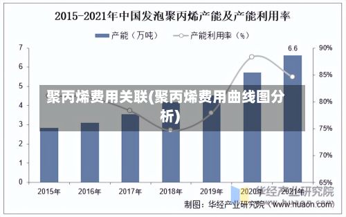 聚丙烯费用关联(聚丙烯费用曲线图分析)