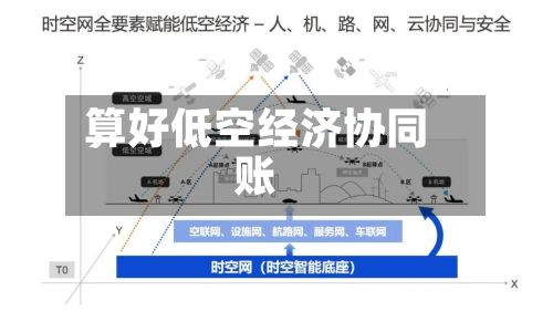 算好低空经济协同账-第2张图片
