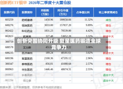 创新突围协同升级 复星医药锻造全球竞争力