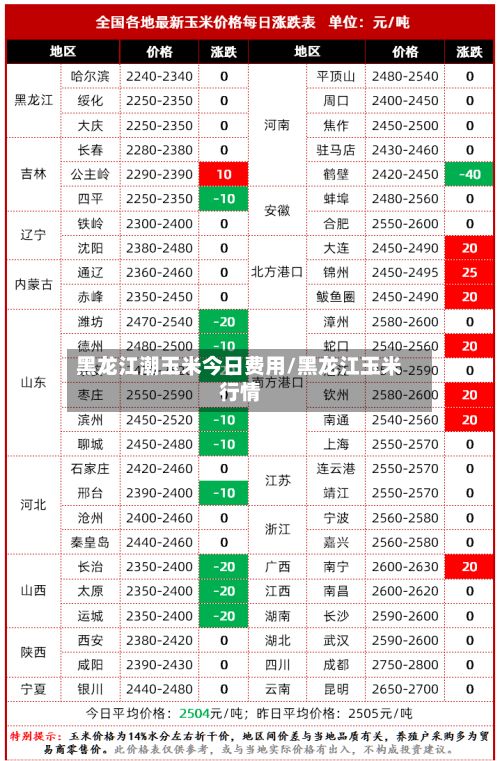 黑龙江潮玉米今日费用/黑龙江玉米行情-第3张图片