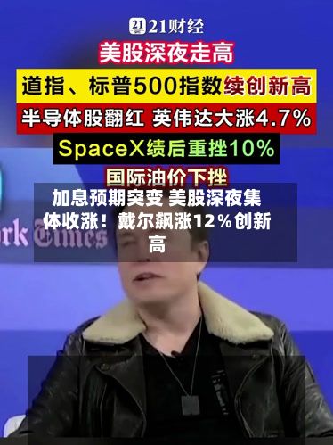 加息预期突变 美股深夜集体收涨！戴尔飙涨12％创新高