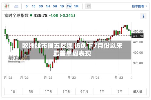 欧洲股市周五反弹 仍创下7月份以来最差单周表现-第2张图片