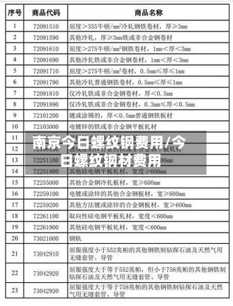 南京今日螺纹钢费用/今日螺纹钢材费用