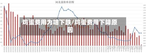 鸡蛋费用为啥下跌/鸡蛋费用下降原因