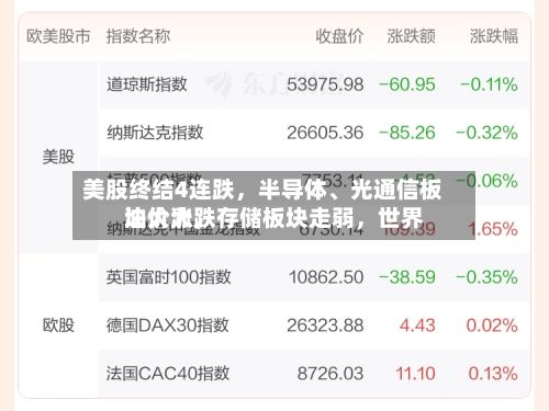 美股终结4连跌，半导体、光通信板块大涨	，存储板块走弱，世界油价大跌-第3张图片