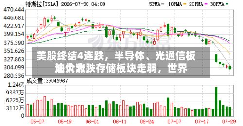 美股终结4连跌，半导体、光通信板块大涨，存储板块走弱，世界油价大跌