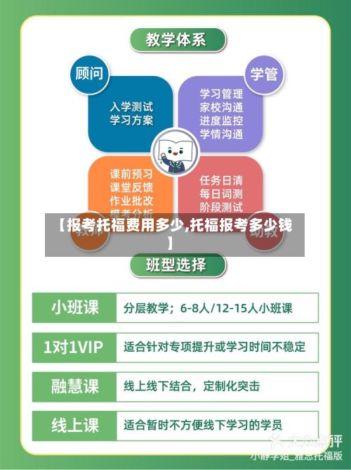 【报考托福费用多少,托福报考多少钱】-第3张图片