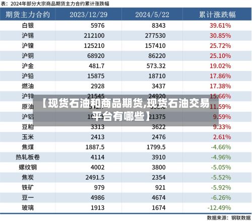 【现货石油和商品期货,现货石油交易平台有哪些】