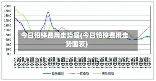 今日铅锌费用走势图(今日铅锌费用走势图表)