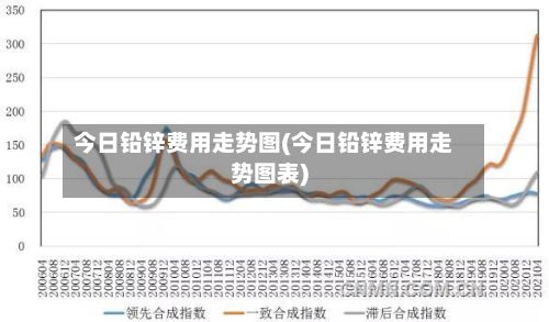 今日铅锌费用走势图(今日铅锌费用走势图表)-第2张图片