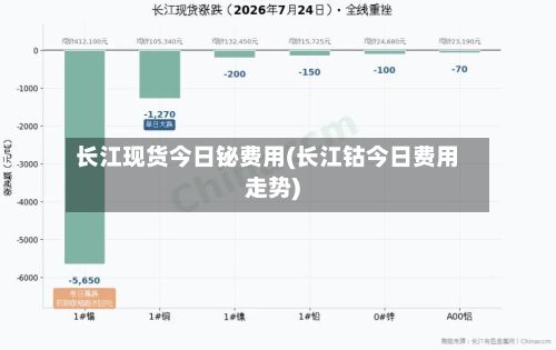 长江现货今日铋费用(长江钴今日费用走势)-第2张图片