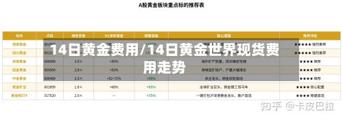 14日黄金费用/14日黄金世界现货费用走势