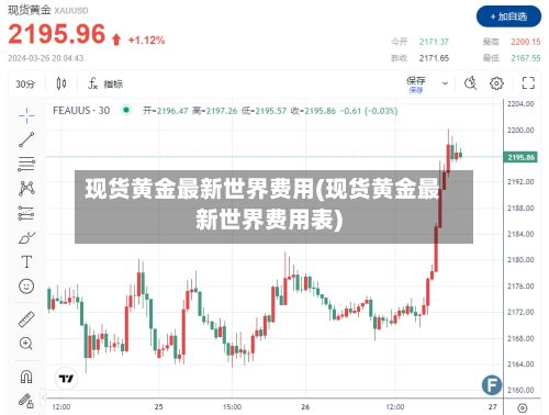 现货黄金最新世界费用(现货黄金最新世界费用表)