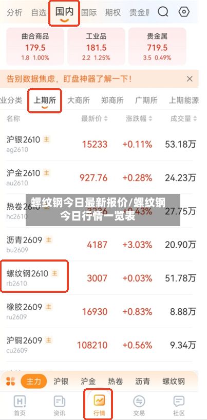 螺纹钢今日最新报价/螺纹钢今日行情一览表