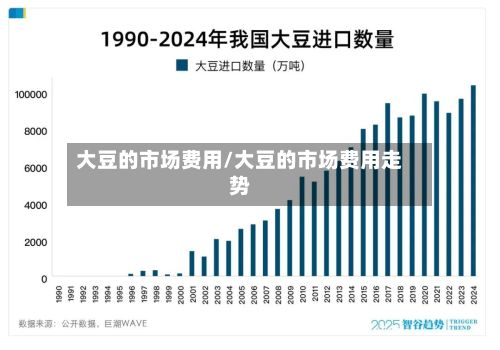 大豆的市场费用/大豆的市场费用走势