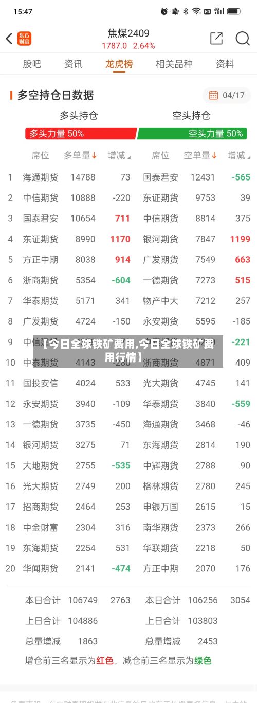 【今日全球铁矿费用,今日全球铁矿费用行情】-第3张图片