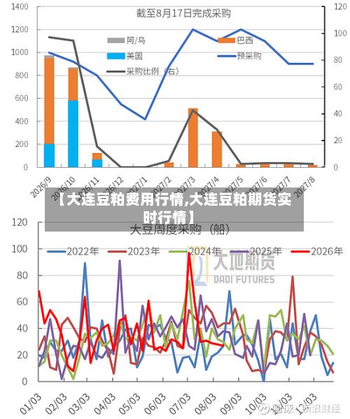 【大连豆粕费用行情,大连豆粕期货实时行情】