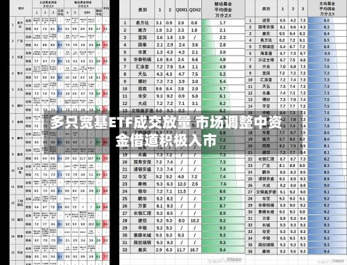 多只宽基ETF成交放量 市场调整中资金借道积极入市-第2张图片