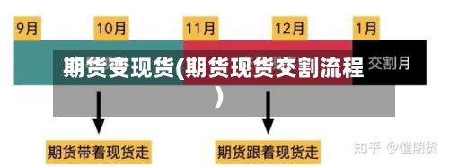 期货变现货(期货现货交割流程)-第3张图片