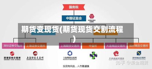 期货变现货(期货现货交割流程)-第2张图片