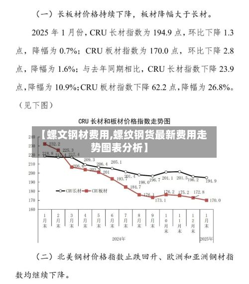 【螺文钢材费用,螺纹钢货最新费用走势图表分析】