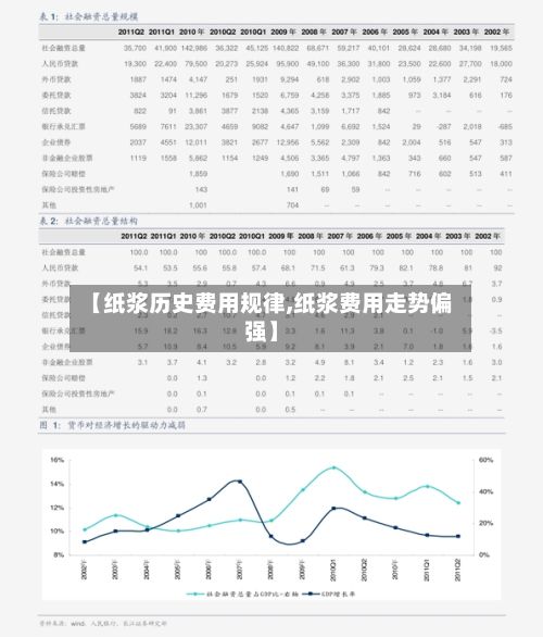 【纸浆历史费用规律,纸浆费用走势偏强】-第2张图片