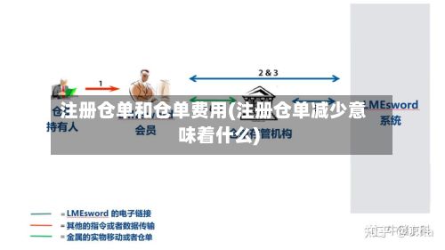 注册仓单和仓单费用(注册仓单减少意味着什么)-第2张图片