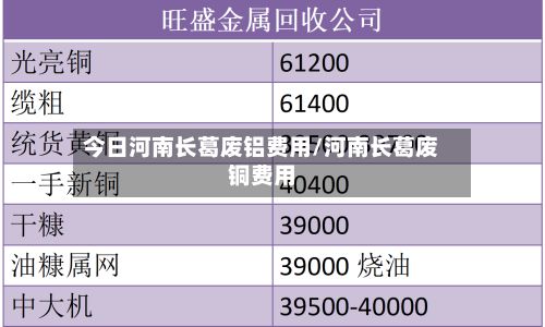 今日河南长葛废铝费用/河南长葛废铜费用-第2张图片