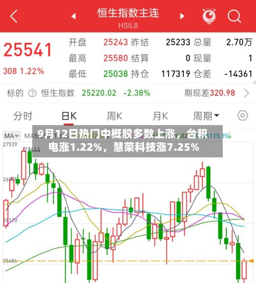 9月12日热门中概股多数上涨，台积电涨1.22%，慧荣科技涨7.25%-第2张图片