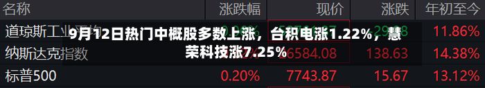9月12日热门中概股多数上涨，台积电涨1.22%，慧荣科技涨7.25%