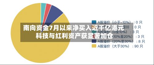 南向资金7月以来净买入近千亿港元 科技与红利资产获显著加仓